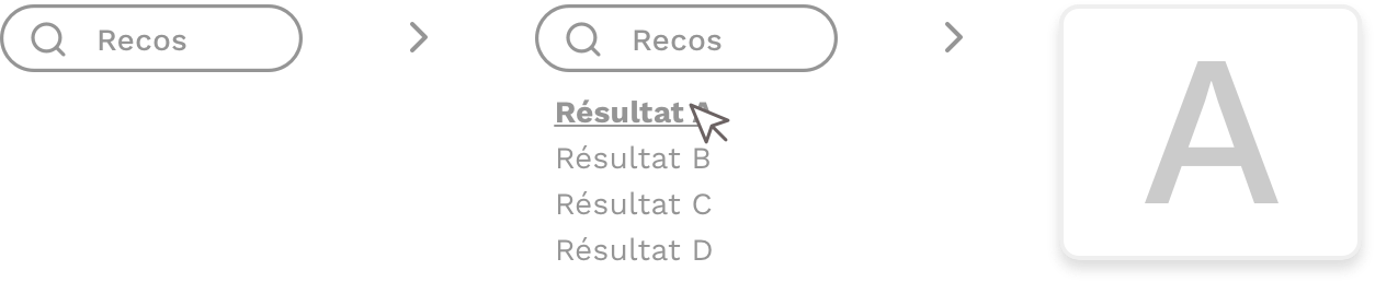 Pattern Recommandations