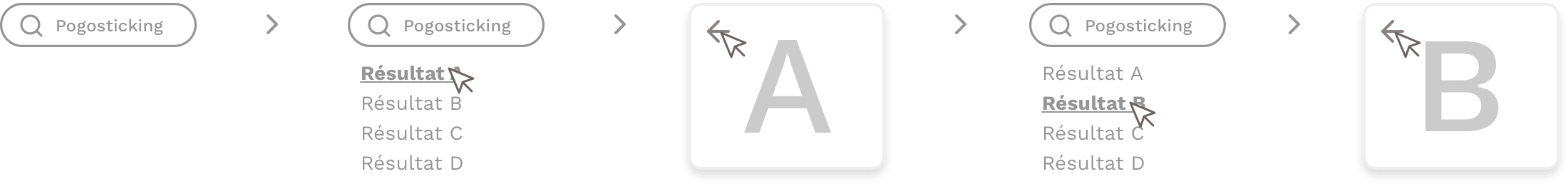 Pattern Pogosticking